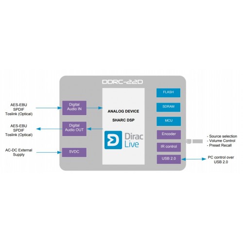 miniDSP DDRC-22D - Stereo Digital I/O High-resolution Dirac Live Audio Processor
